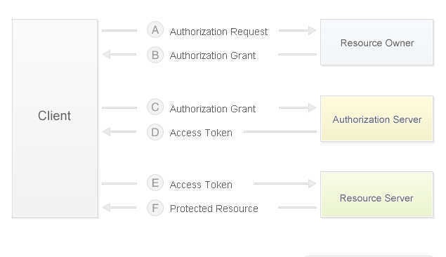 auth4