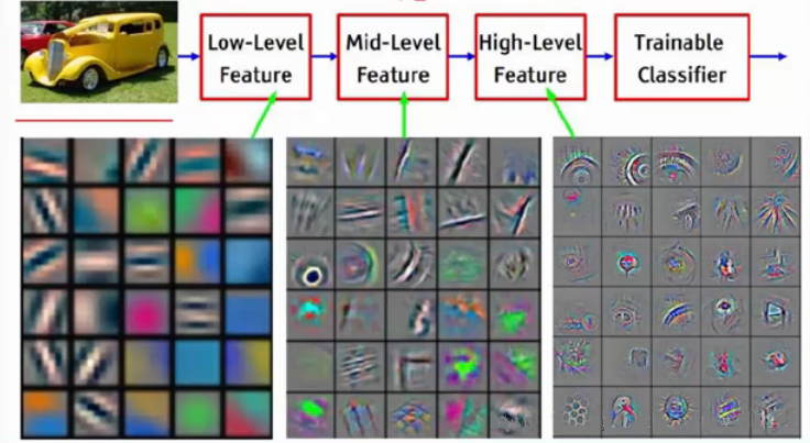 conv-levels