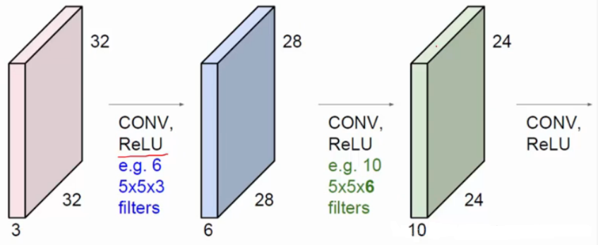 conv-levels1