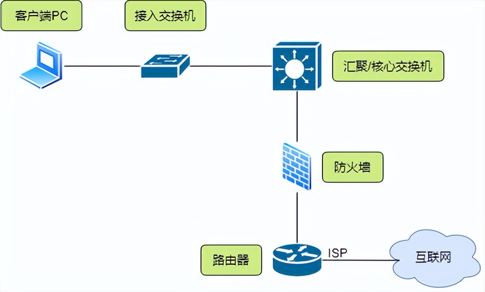 netdevice