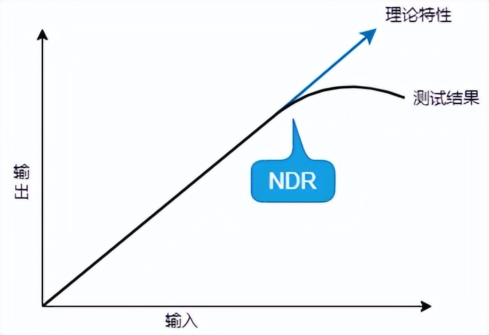 netdevice