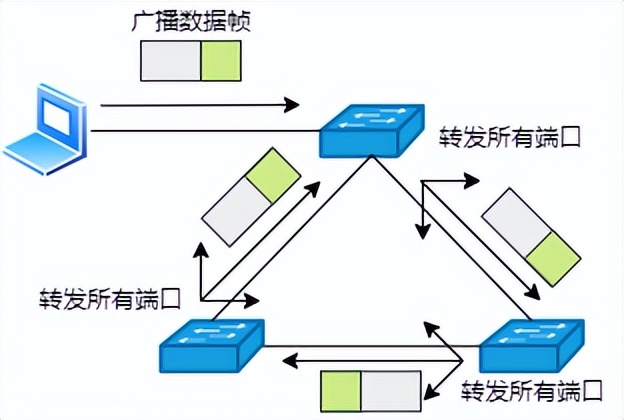 netdevice