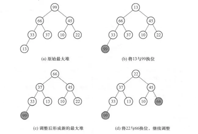 堆排序